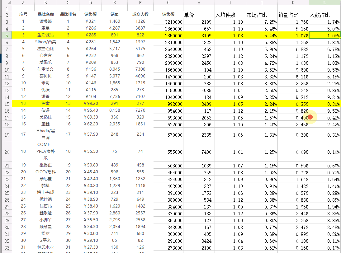 數(shù)據(jù)驅(qū)動(dòng)人群畫(huà)像-2016年最牛b的干貨貼-貓貓出品-一個(gè)集爆萌為一身的女子